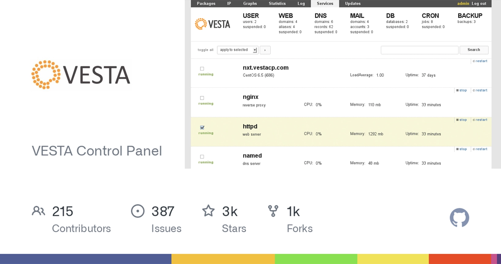 Instala Vesta Control Panel en capa gratis de AWS